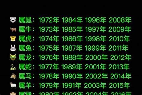 1984是什么生肖|1984年出生的人是什么命 1984年出生是属什么命